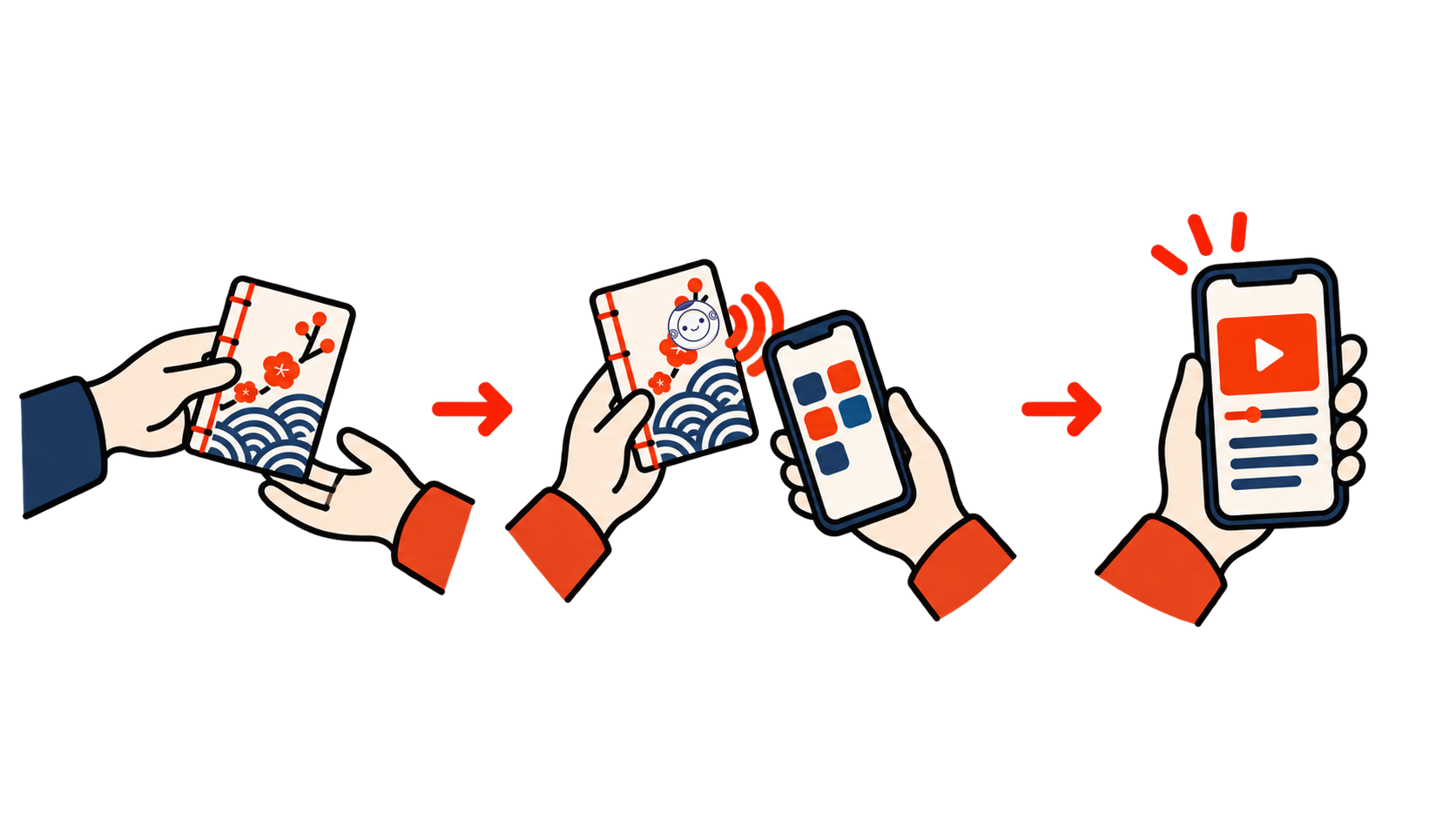 タグ入りの和小物を渡す。受け取った人がスマホを近づける。スマホの画面に動画とメッセージがひらく。